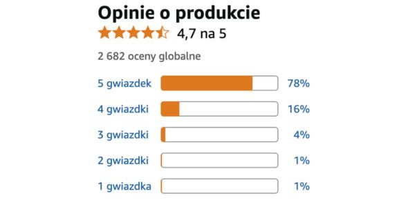 Hondro Sol prawdziwe recenzje, referencje, opinie i to, co mają do powiedzenia ci, którzy go wypróbowali